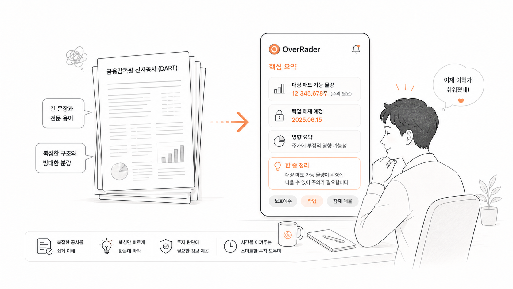 복잡한 공시를 핵심 요약으로 번역해 보여주는 서비스 흐름 일러스트