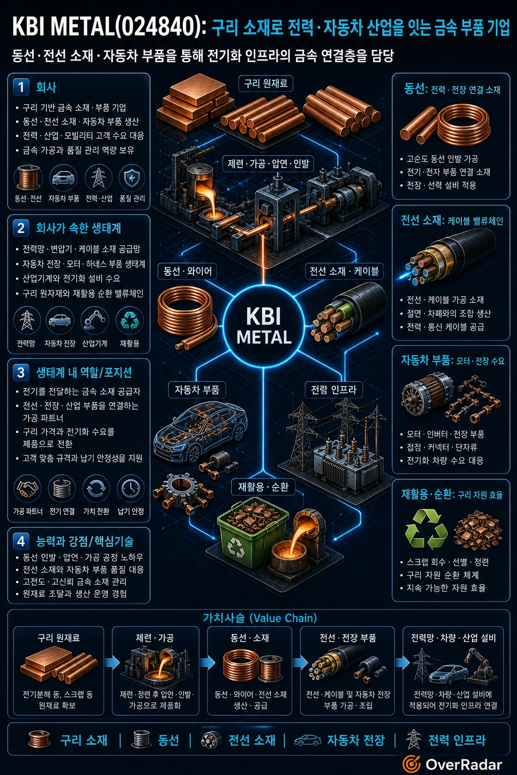 KBI메탈 기업 구조 인포그래픽