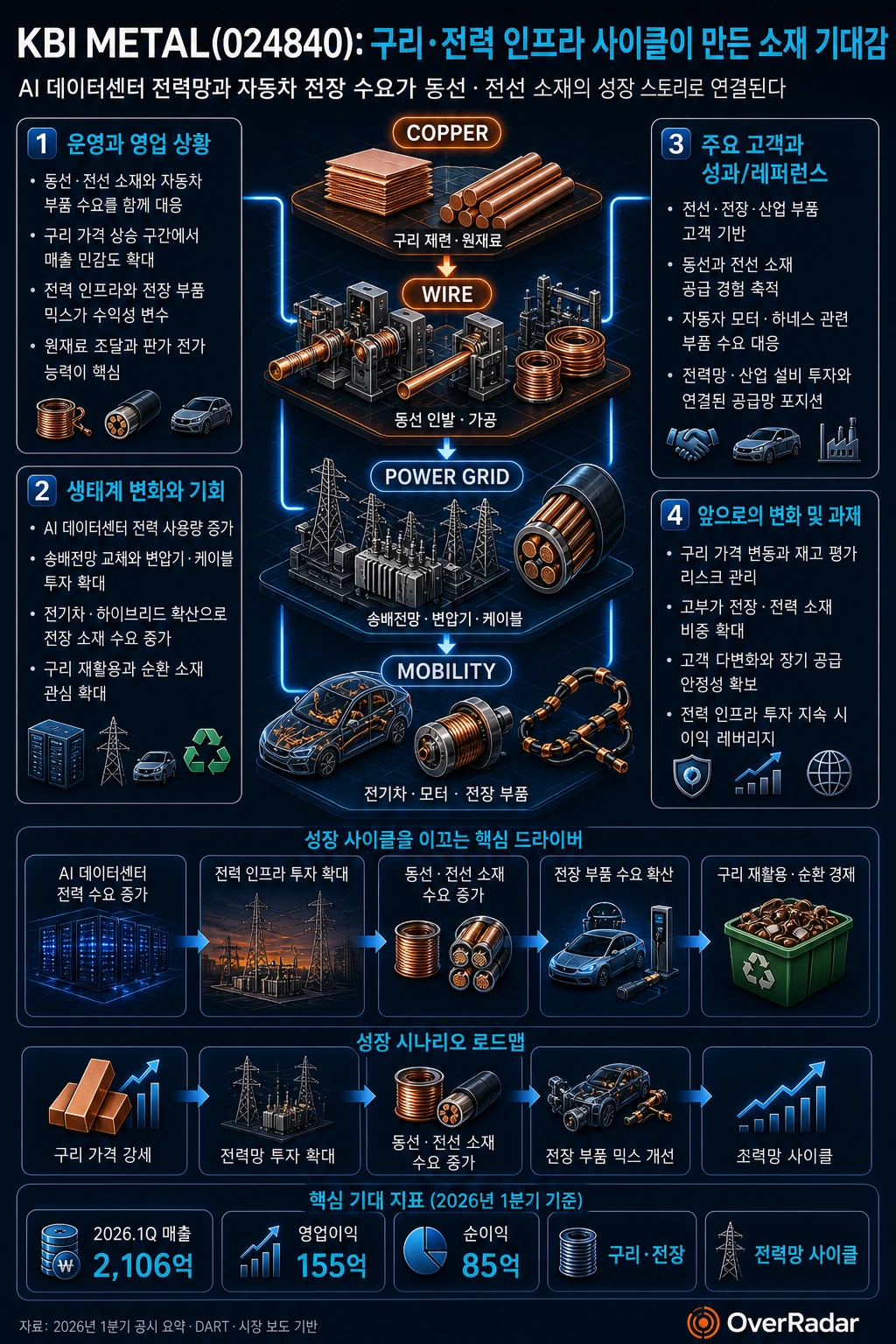 KBI메탈 시장 기대감 인포그래픽