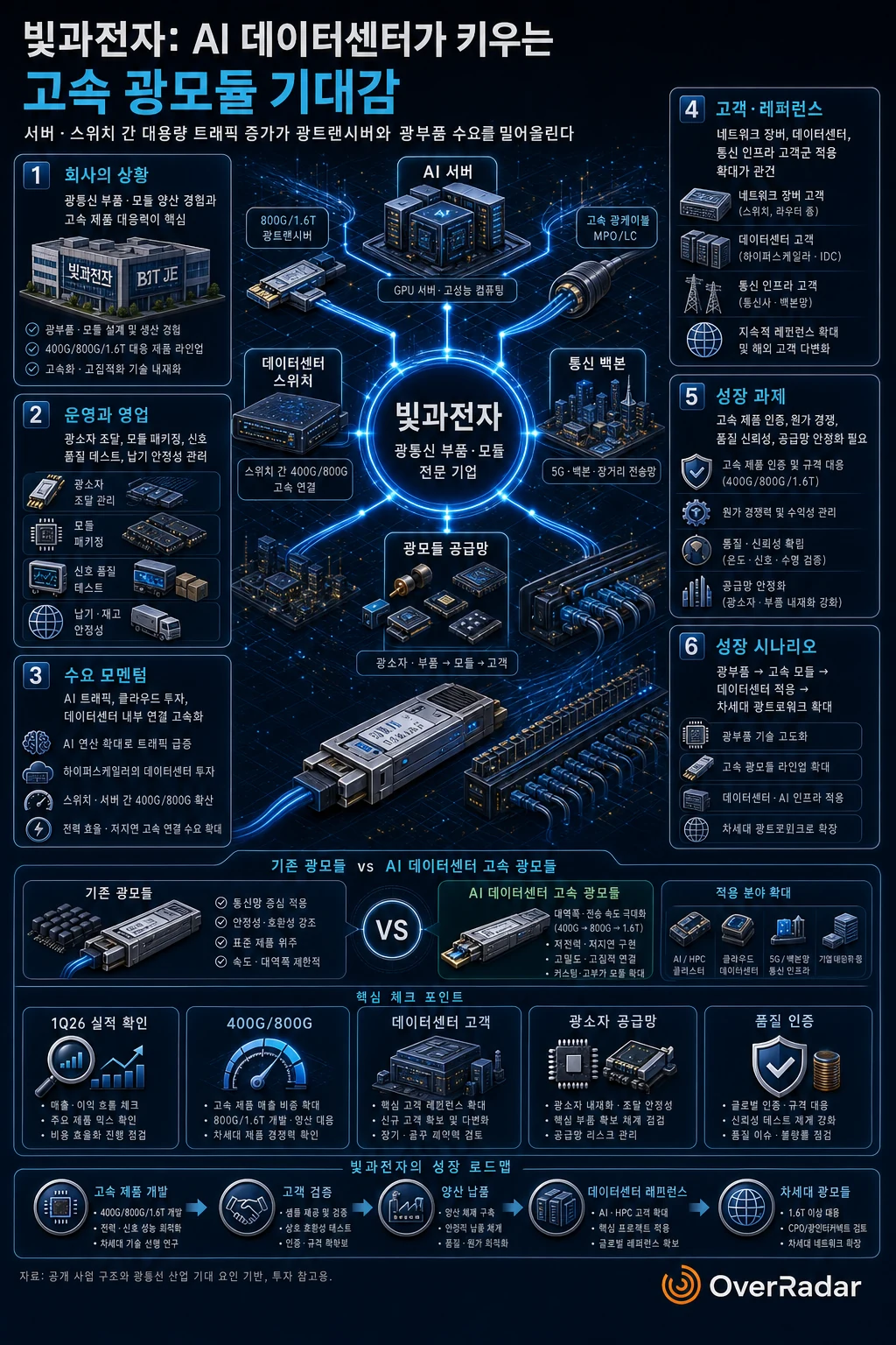빛과전자 시장 기대감 인포그래픽