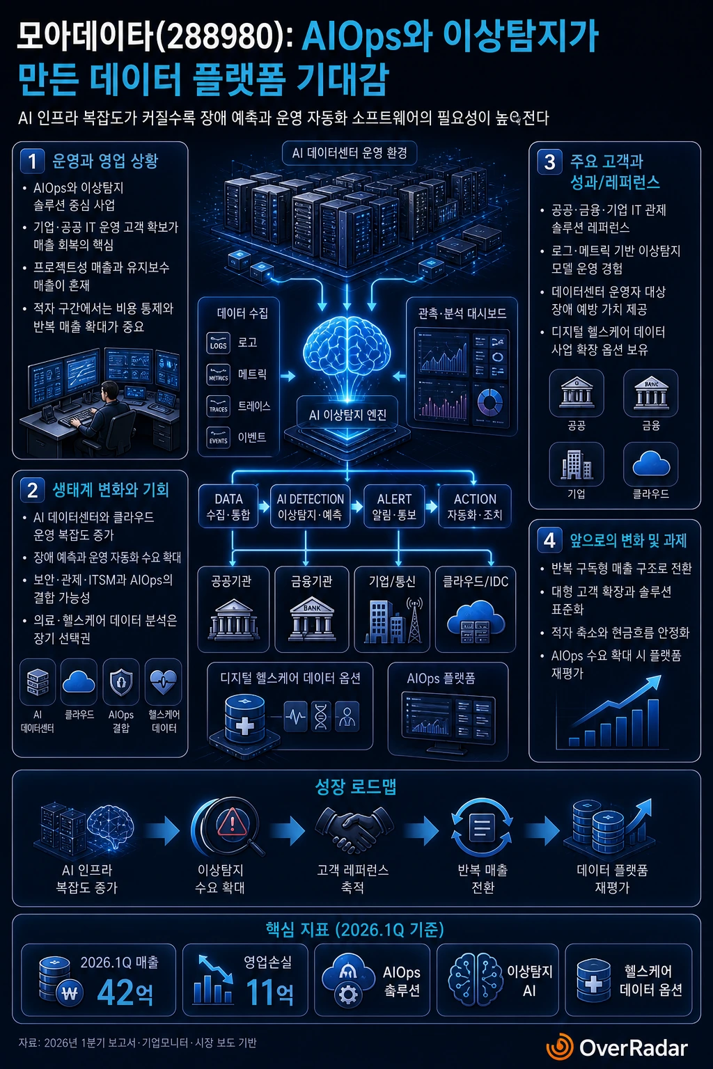 모아데이타 시장 기대감 인포그래픽